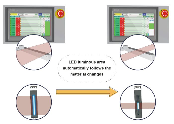 IUV Material Sensing System drawing 03_测宽示意图1047x737_画板-